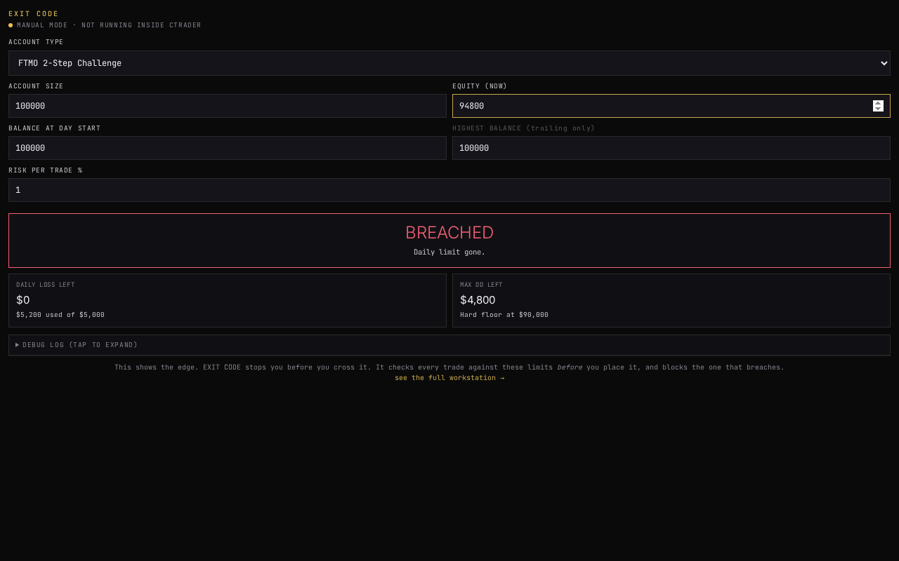 EXIT CODE cTrader plugin showing a BREACHED verdict after the daily loss limit is used up